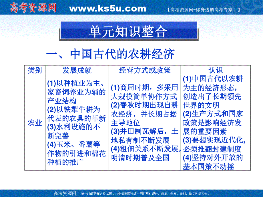 2013届高三历史二轮复习课件：中国古代的农耕经济3.ppt_第3页