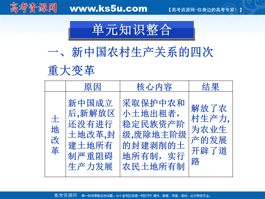 2013届高三历史二轮复习课件：中国社会主义建设道路的探索2.ppt_第3页