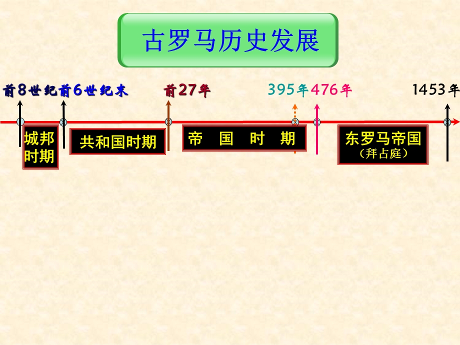 2015-2016学年高一历史岳麓版必修1 同课异构课件：第7课《古罗马的政制与法律》2 .ppt_第3页