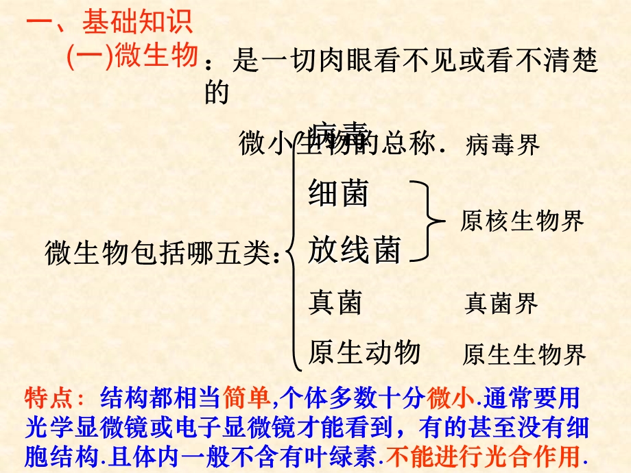 2014-2015学年高二生物浙科版选修1课件：1.pptx_第3页