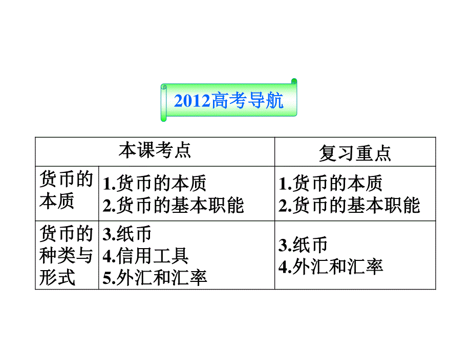 2012届高三政治一轮复习：第一课 神奇的货币（新人教必修1）.ppt_第2页