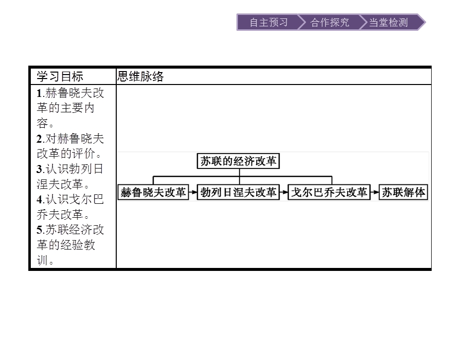 2015-2016学年高一历史岳麓版必修2课件：第17课　苏联的经济改革 .ppt_第2页