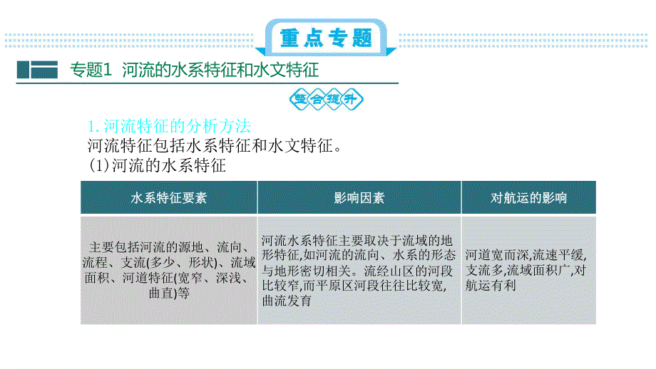 2020届高考地理人教版总复习课件：第四单元 地球上的水 总结 .ppt_第3页