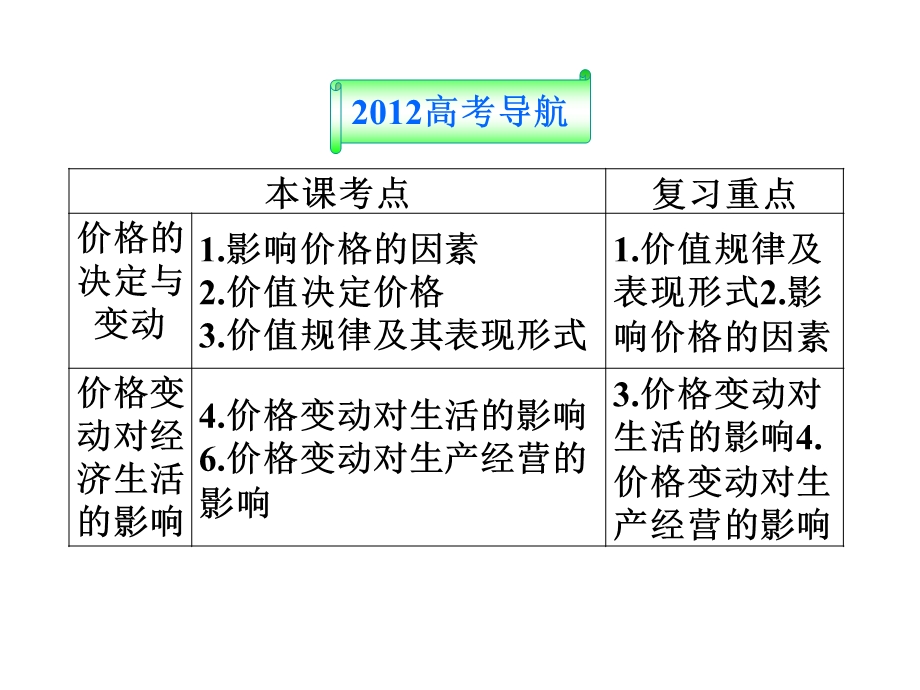 2012届高三政治一轮复习：第二课 多变的价格（新人教必修1）.ppt_第2页