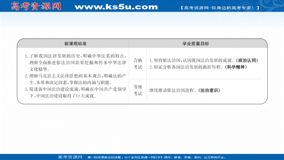 2021-2022学年新教材政治人教版必修3课件：3-7-1 我国法治建设的历程 .ppt_第2页