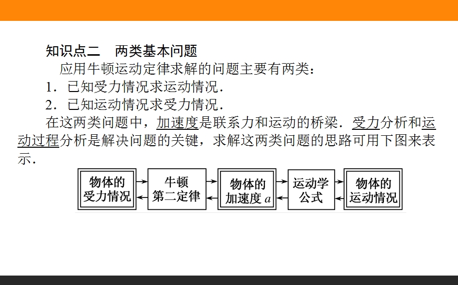 2017届高三物理人教版一轮复习课件：3-2 牛顿第二定律　两类动力学问题 .ppt_第3页