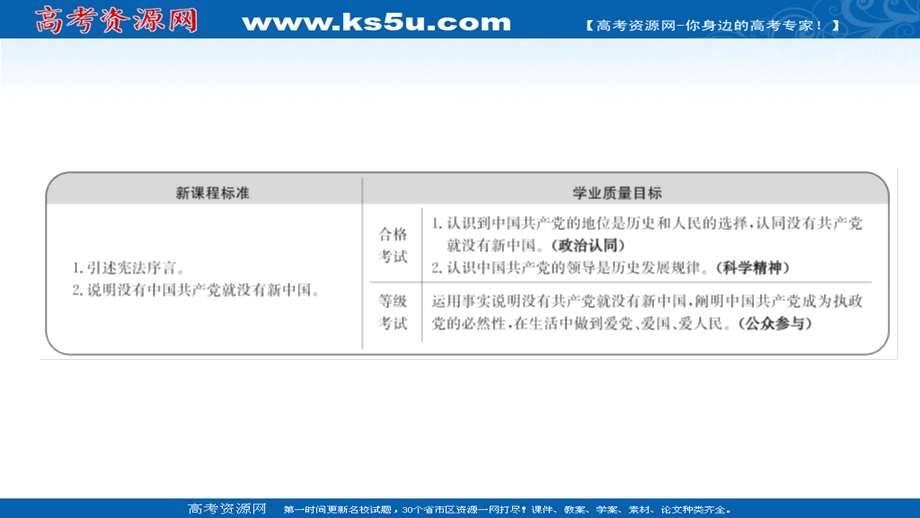 2021-2022学年新教材政治人教版必修3课件：1-1-1 中华人民共和国成立前各种政治力量 .ppt_第2页