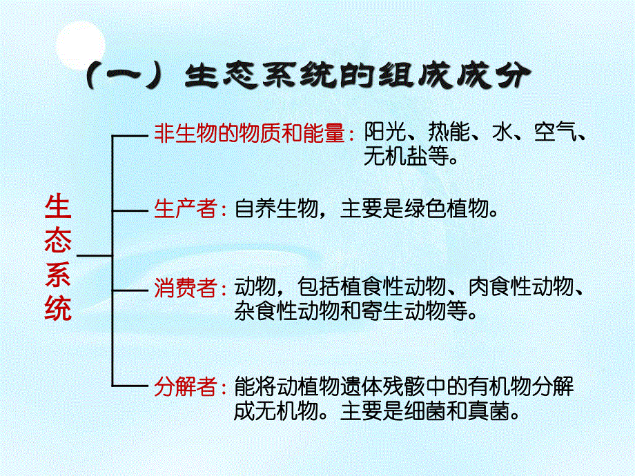 2020-2021学年人教版生物必修三课件：5-1 生态系统的结构.ppt_第3页