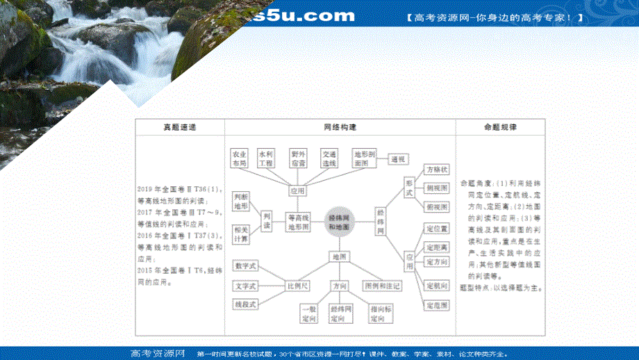 2020届高考地理大二轮专题复习冲刺地理（经典版）课件：第一编 专题一 经纬网和地图 .ppt_第2页