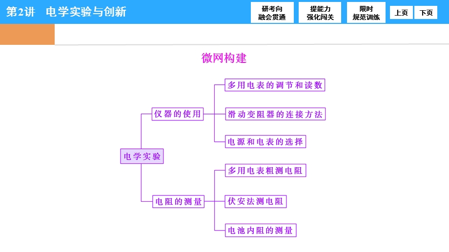 2017届高三物理高考二轮复习 第一部分　专题七　第2讲　电学实验与创新 .ppt_第2页