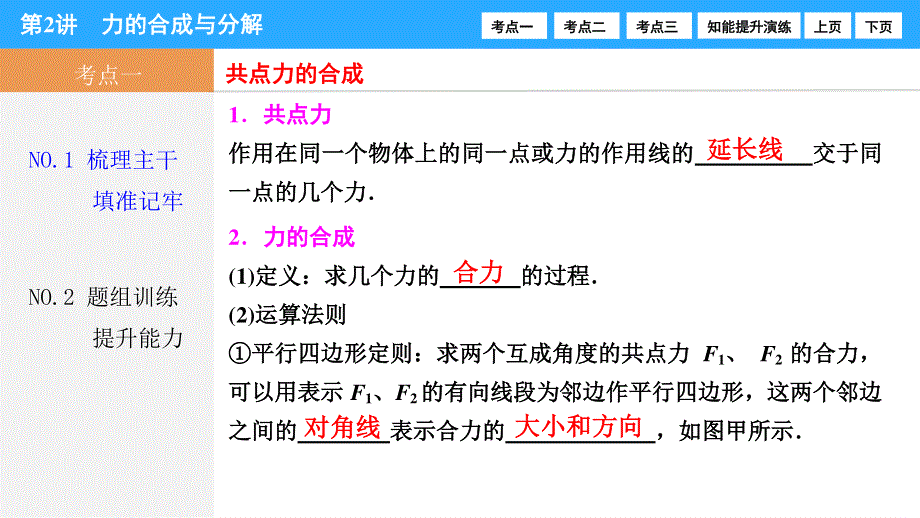 2017届高三物理新课标高考一轮复习课时练课件：第2章-第2讲 力的合成与分解 .ppt_第2页