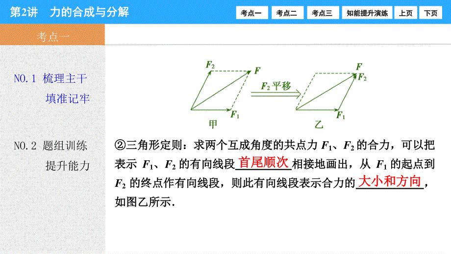 2017届高三物理新课标高考一轮复习课时练课件：第2章-第2讲 力的合成与分解 .ppt_第3页