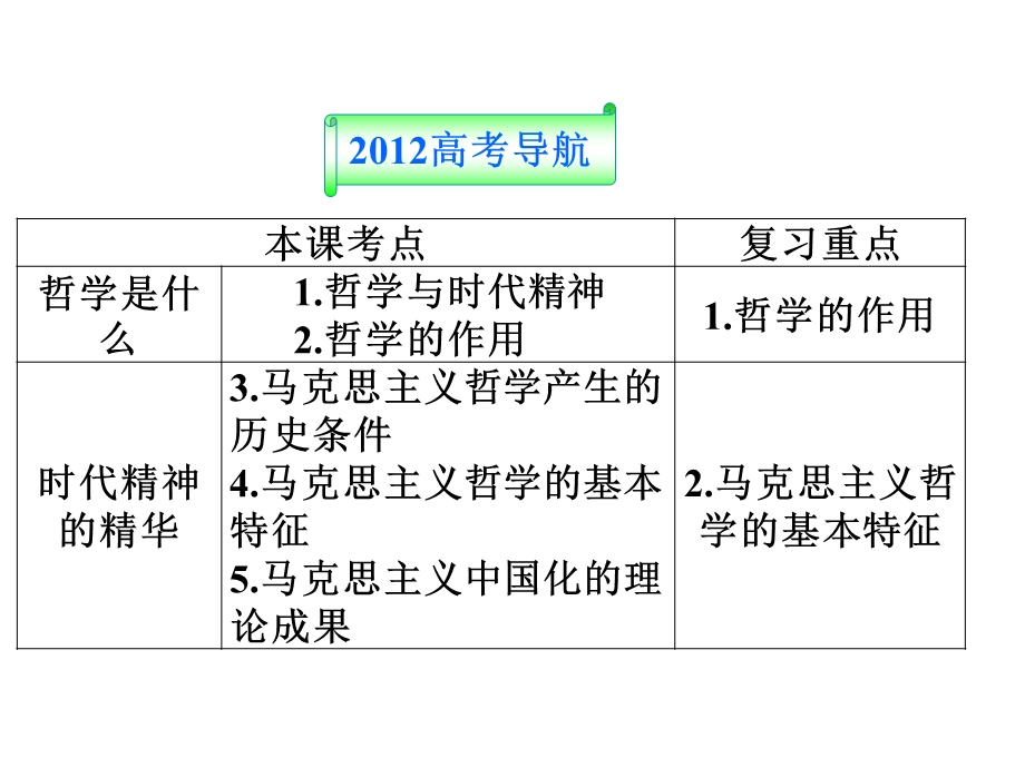 2012届高三政治一轮复习：第三课 时代精神的精华课件（新人教必修4）.ppt_第2页