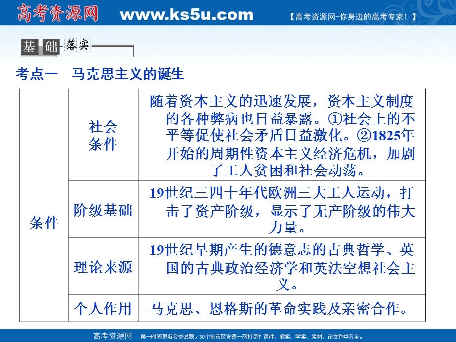 2013届高三历史二轮复习课件1：马克思主义的诞生（人教版必修1）.ppt_第3页