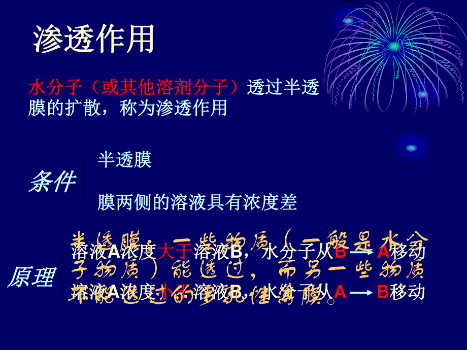 2020-2021学年人教版生物必修一（新教材）课件：4-1物质跨膜运输的实例.ppt_第3页