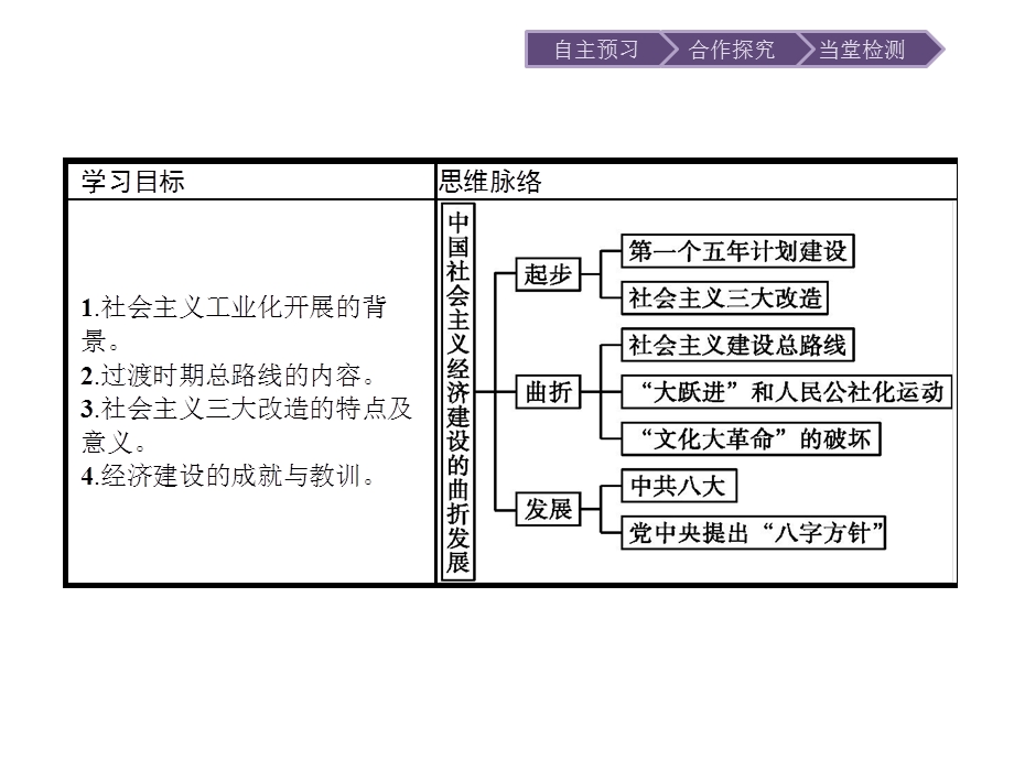 2015-2016学年高一历史岳麓版必修2课件：第18课　中国社会主义经济建设的曲折发展 .ppt_第3页