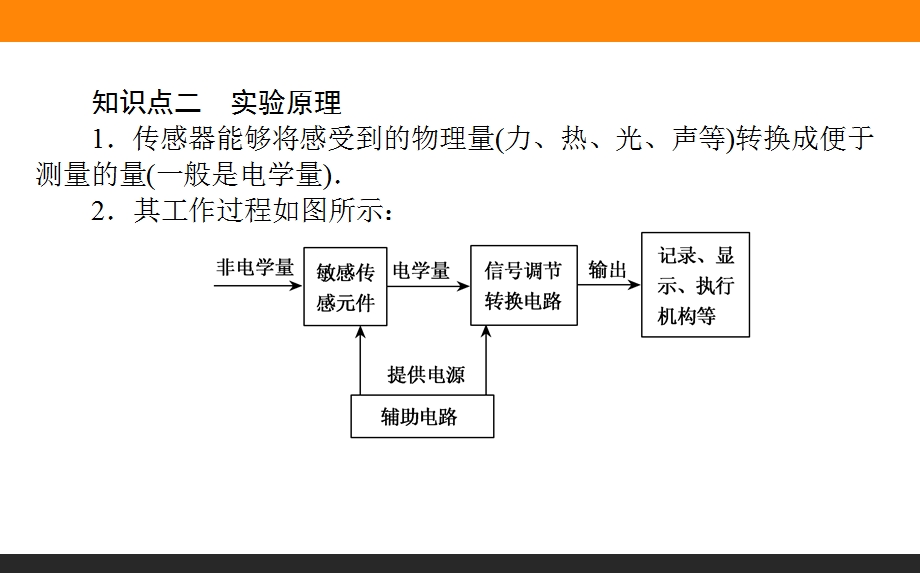 2017届高三物理人教版一轮复习课件：实验十一　传感器的简单应用 .ppt_第3页