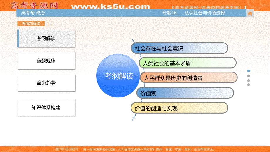 2018届高考政治（全国通用）一轮总复习课件：专题16 认识社会与价值选择 （共69张PPT） .ppt_第2页