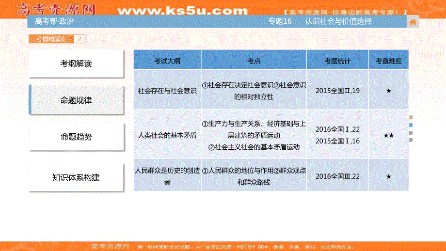 2018届高考政治（全国通用）一轮总复习课件：专题16 认识社会与价值选择 （共69张PPT） .ppt_第3页