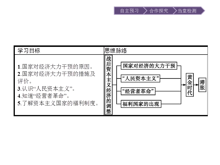 2015-2016学年高一历史岳麓版必修2课件：第16课　战后资本主义经济的调整 .ppt_第2页