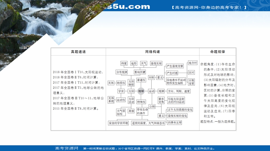 2020届高考地理大二轮专题复习冲刺地理（经典版）课件：第一编 专题二 地球及其运动 .ppt_第2页