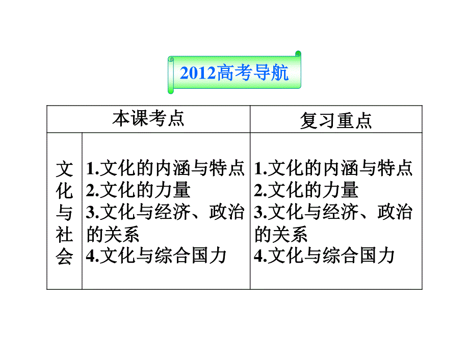 2012届高三政治一轮复习：第一课 文化与社会课件（新人教必修3）.ppt_第2页