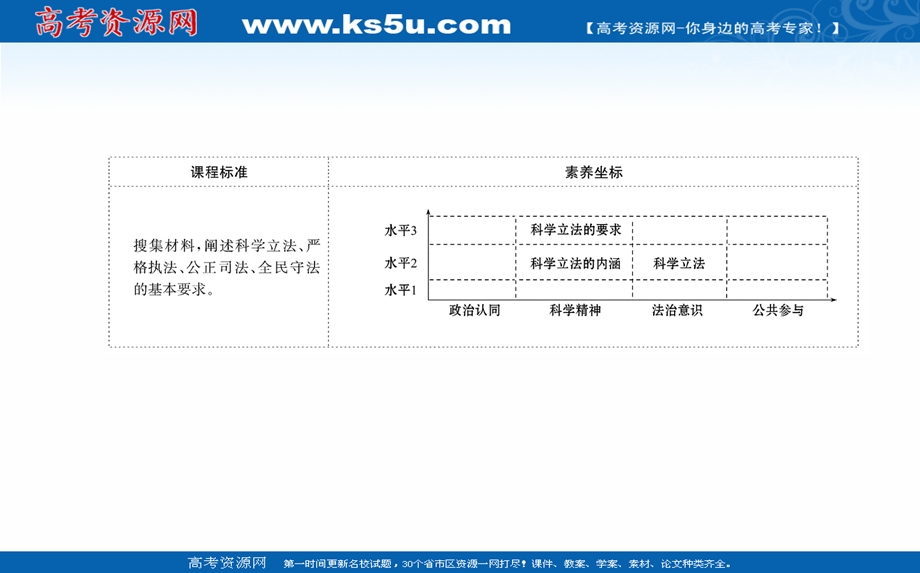 2021-2022学年新教材政治部编版必修3课件：第三单元 第九课 全面依法治国的基本要求 第一框 .ppt_第2页