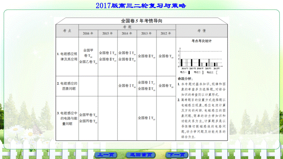 2017届高三物理（通用版）二轮复习课件：专题11 电磁感应规律及其应用 .ppt_第2页