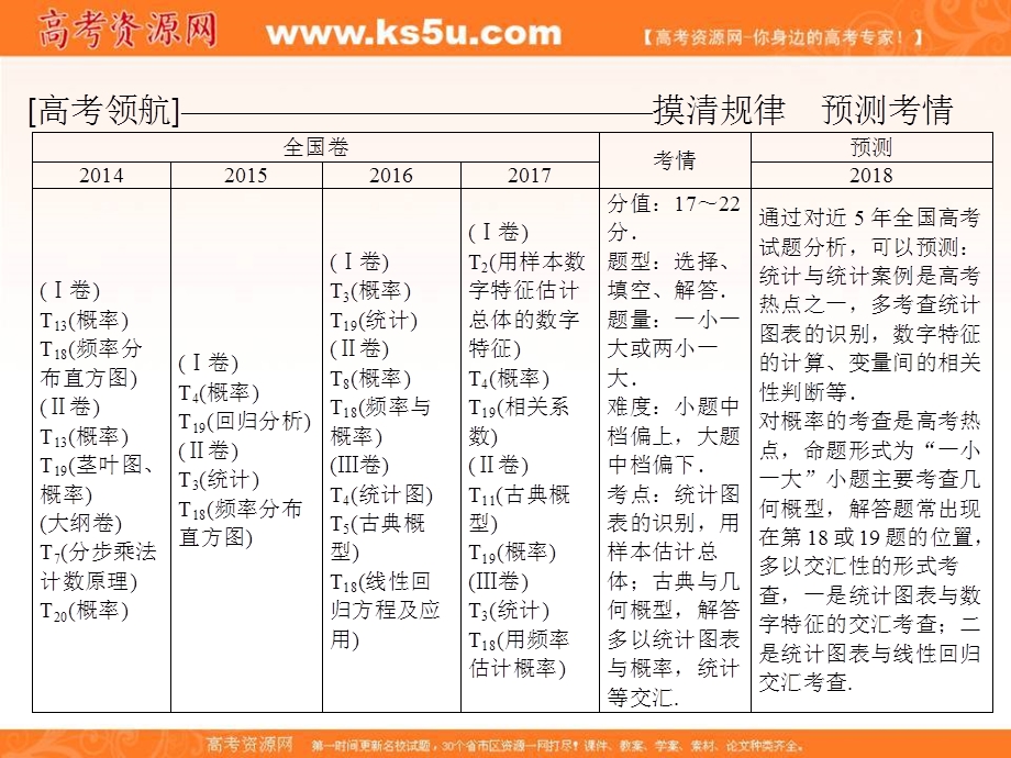 2018届高考数学（文）二轮专题复习课件：第1部分 专题七　概率与统计 1-7-1 .ppt_第3页