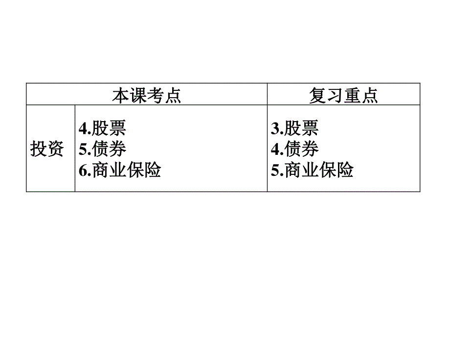 2012届高三政治一轮复习：第六课 投资理财的选择课件（新人教必修1） .ppt_第3页