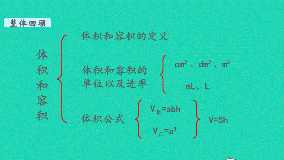 五年级数学下册 整理与复习第1课时 整理与复习（1）教学课件 北师大版.pptx_第3页