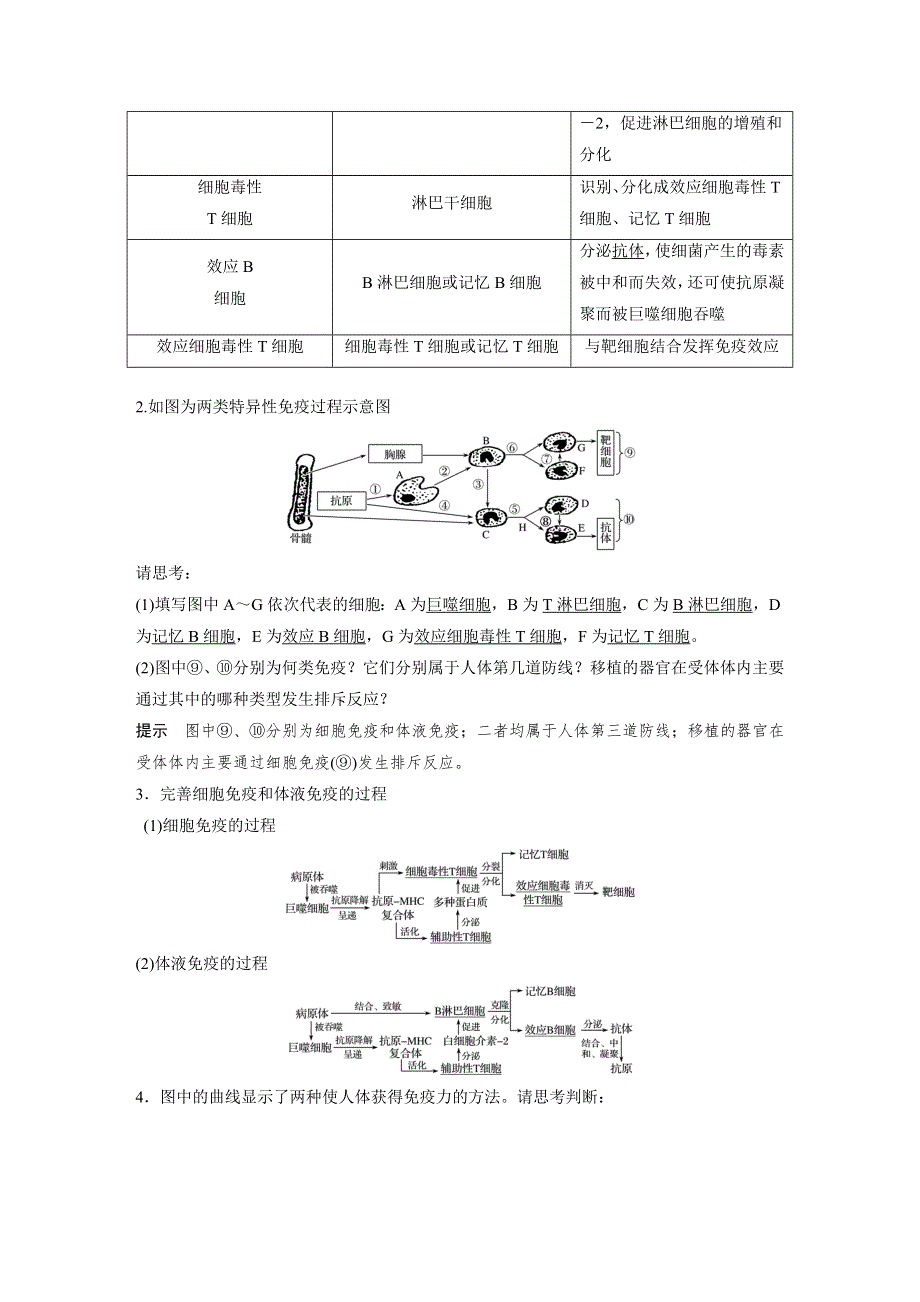 2018版浙江省高考生物《选考总复习》配套文档：第7单元 第28讲 免疫系统与免疫功能 WORD版含解析.docx_第3页