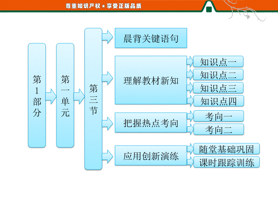 2013届高三地理一轮复习精品课件：1.3地球公转的地理意义（人教版）.ppt_第1页