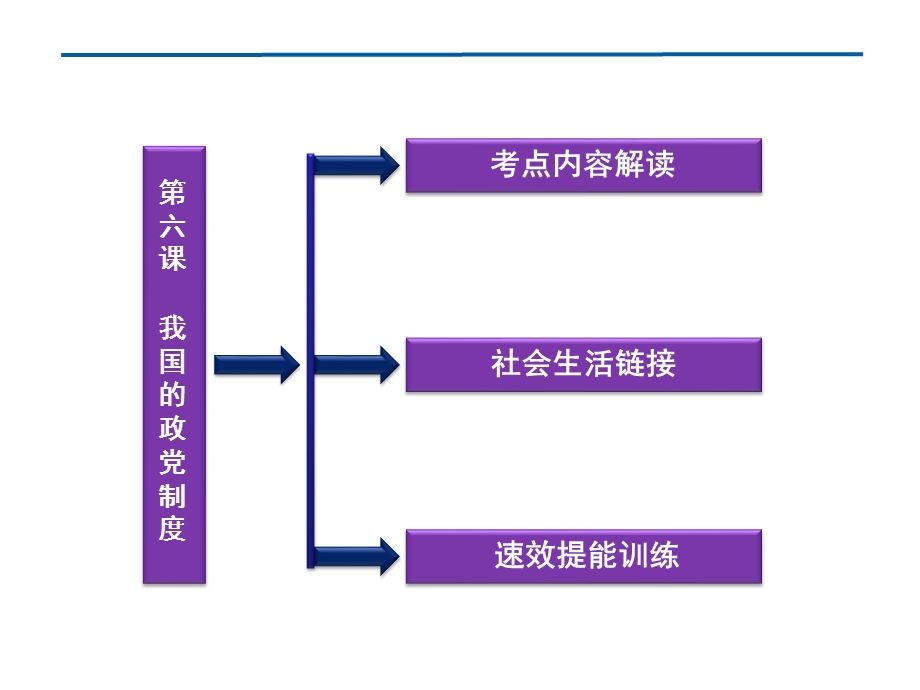 2012届高三政治一轮复习：第六课 我国的政党制度课件（新人教必修2）.PPT.ppt_第3页