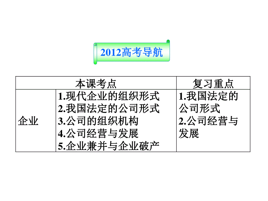 2012届高三政治一轮复习：第五课 企业与劳动者课件（新人教必修1）.ppt_第2页