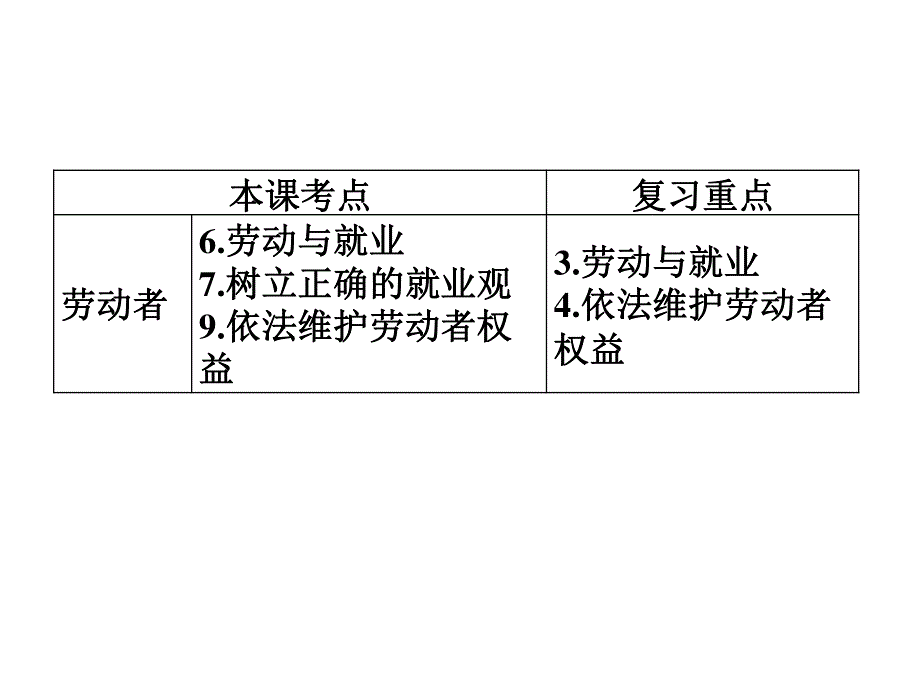 2012届高三政治一轮复习：第五课 企业与劳动者课件（新人教必修1）.ppt_第3页