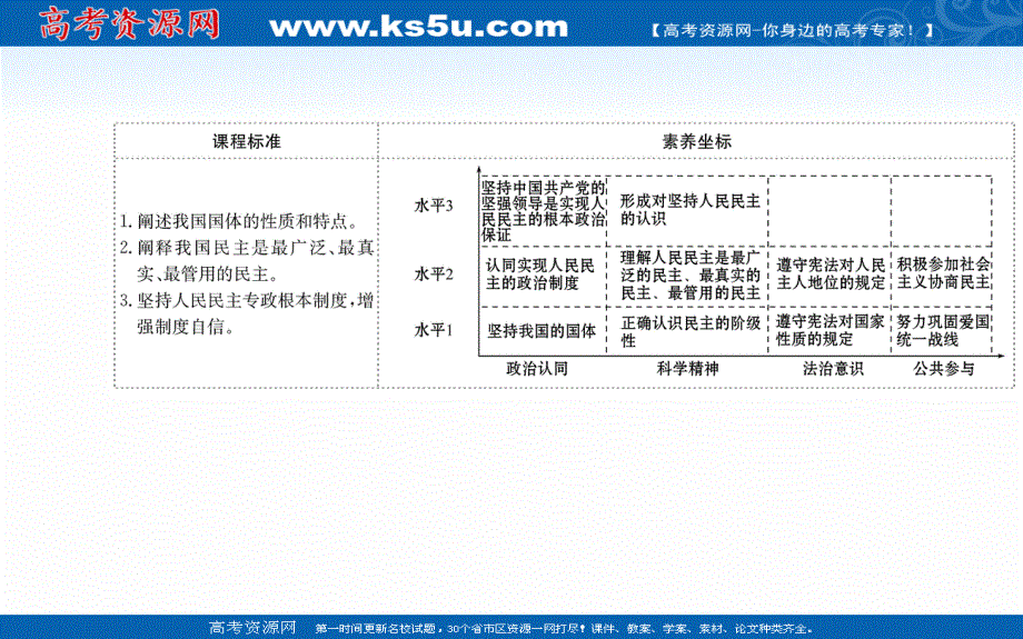 2021-2022学年新教材政治部编版必修3课件：第二单元 第四课 人民民主专政的社会主义国家 第一框 .ppt_第2页