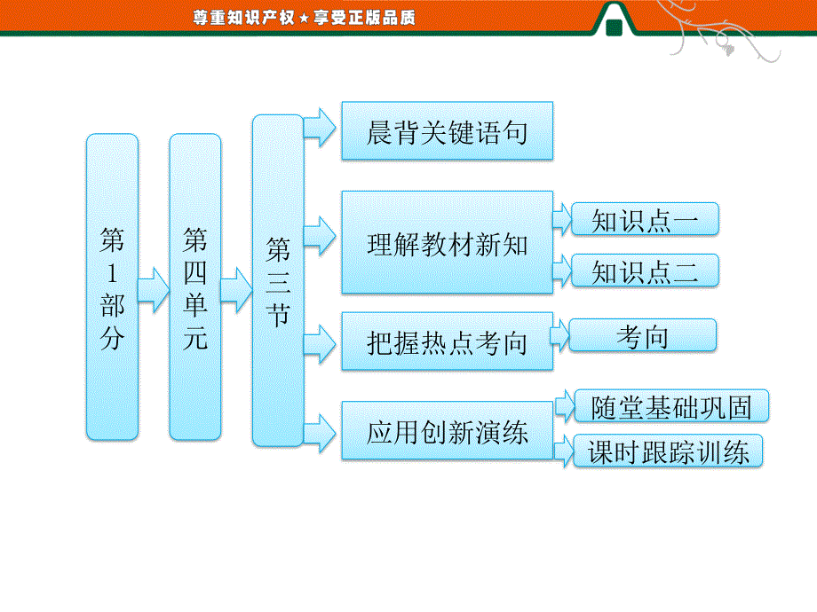 2013届高三地理一轮复习精品课件：4.3全球气候变化及其对人类的影响（人教版）.ppt_第1页