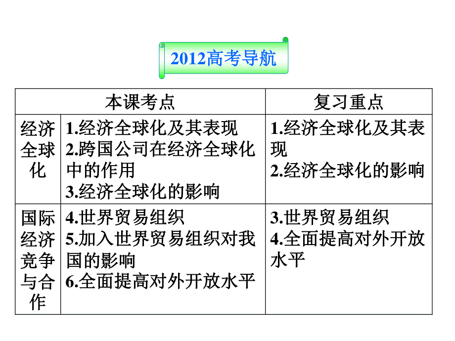 2012届高三政治一轮复习：第十一课 经济全球化与对外开放课件（新人教必修1）.ppt_第2页