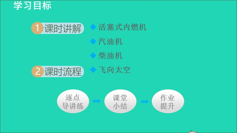 2022九年级物理上册 第2章 改变世界的热机 2.ppt_第2页