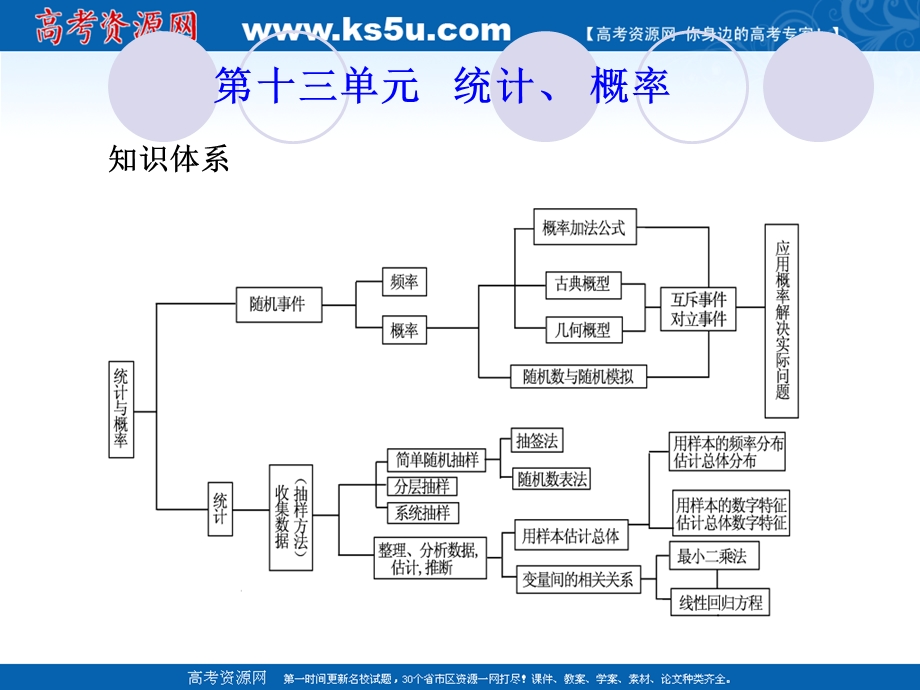 [原创]2011届高考数学总复习测评课件22.ppt_第1页