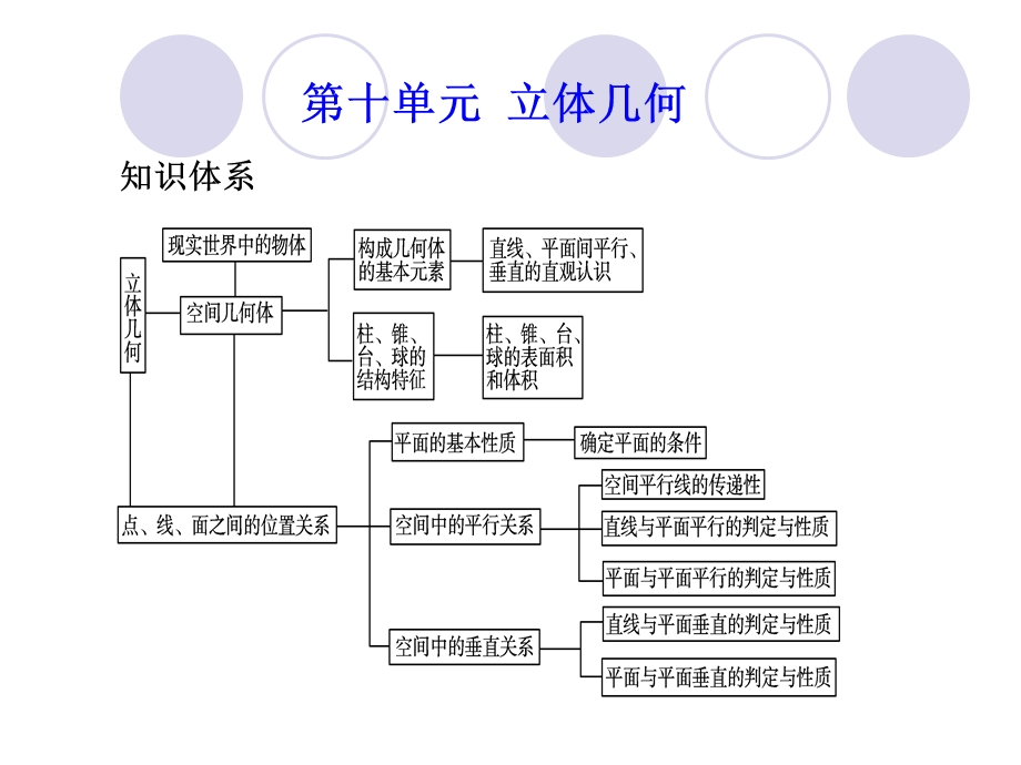 [原创]2011届高考数学总复习测评课件48.ppt_第1页