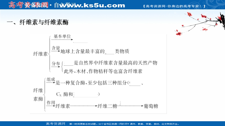 2020-2021学年人教版生物选修1课件：2-3 分解纤维素的微生物的分离 .ppt_第3页