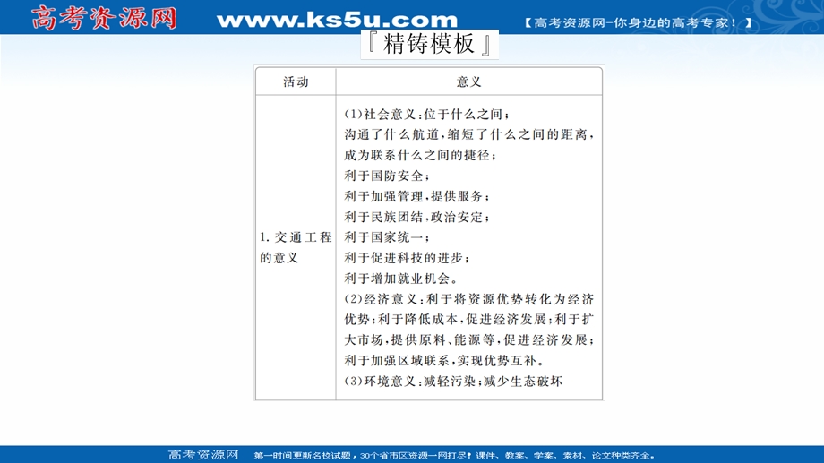 2020届高考地理大二轮专题复习冲刺地理（经典版）课件：第二编 专题五 综合题技法突破 题型突破三 .ppt_第3页