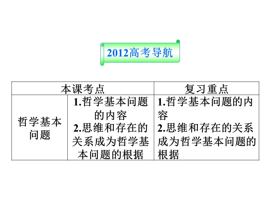 2012届高三政治一轮复习：第二课 百舸争流的思想课件（新人教必修4）.ppt_第2页