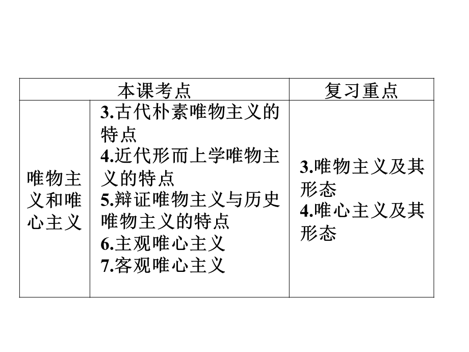 2012届高三政治一轮复习：第二课 百舸争流的思想课件（新人教必修4）.ppt_第3页