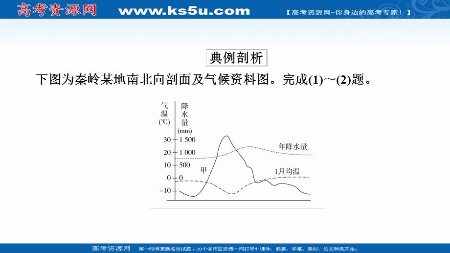 2020届高考地理大二轮专题复习冲刺（创新版）课件：专题十六 选择题解题技法 .ppt_第3页