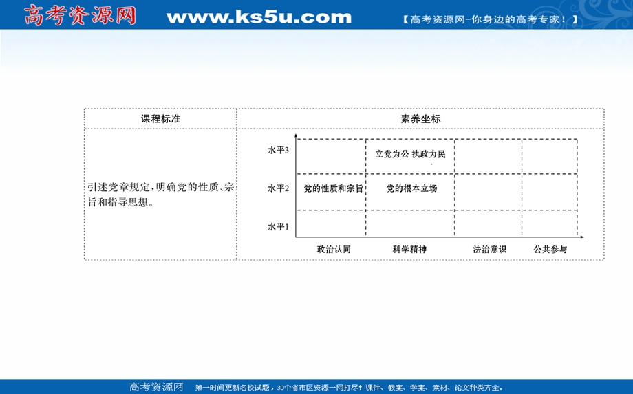 2021-2022学年新教材政治部编版必修3课件：第一单元 第二课 中国共产党的先进性 第一框 .ppt_第2页