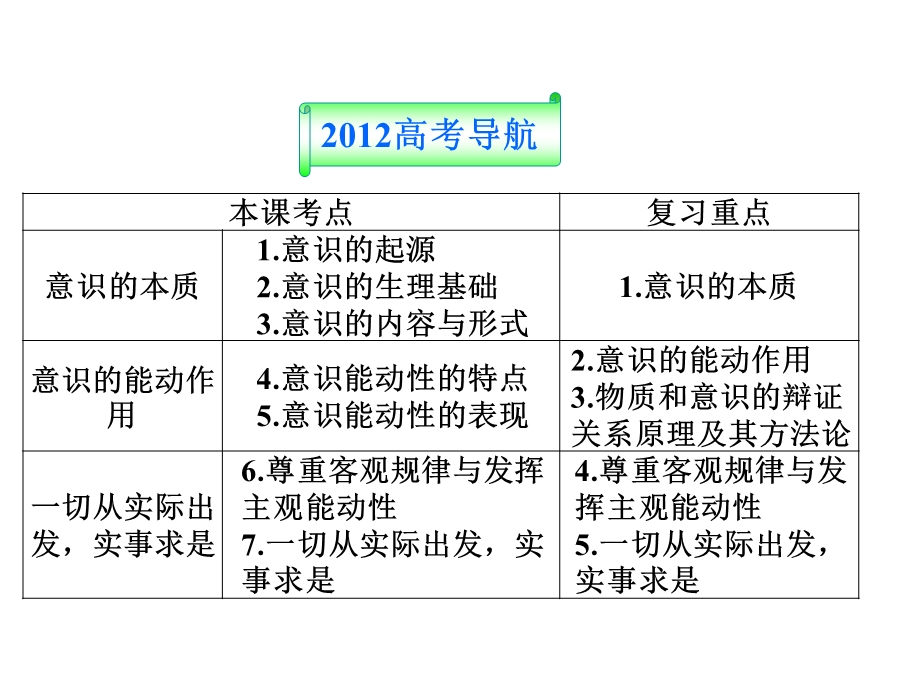 2012届高三政治一轮复习：第五课 把握思维的奥妙课件（新人教必修4）.ppt_第2页