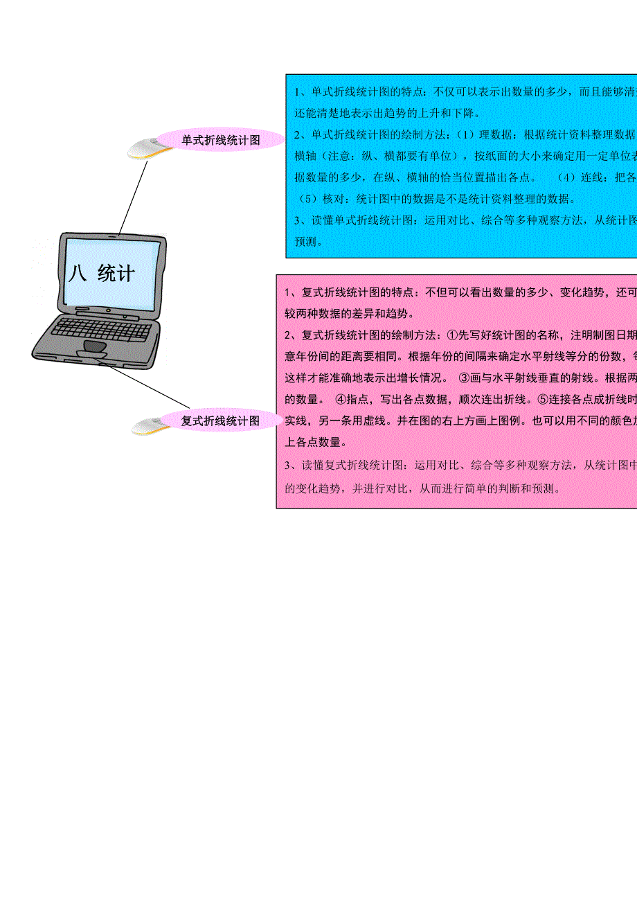 五年级数学下册 教材梳理 统计与可能性 八 统计 冀教版.doc_第1页